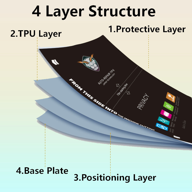 5/50Pcs Matte/Clear Flexible H - огляд і ціна Flexible Tpu Film